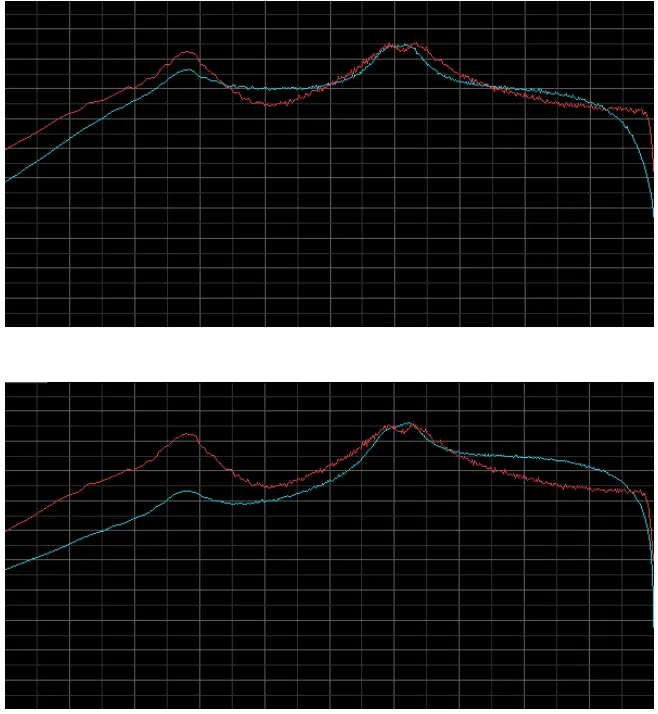 audiority Heavy Pedal mkII Metal Distortion Pedal Plugin - app 6