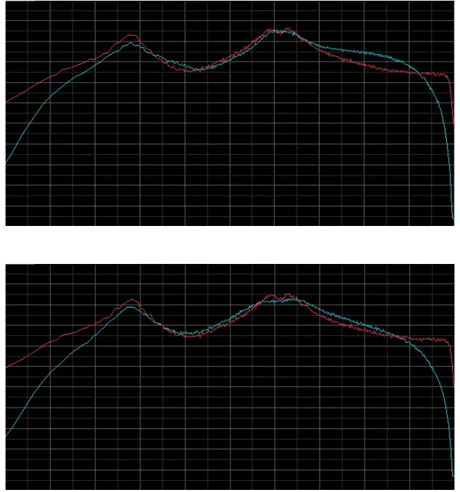 audiority Heavy Pedal mkII Metal Distortion Pedal Plugin - app 7