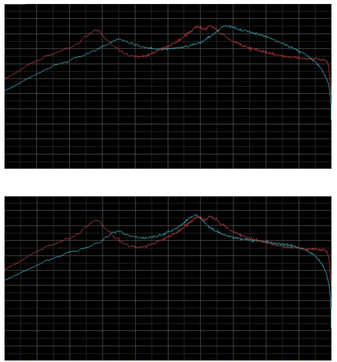 audiority Heavy Pedal mkII Metal Distortion Pedal Plugin - app 8