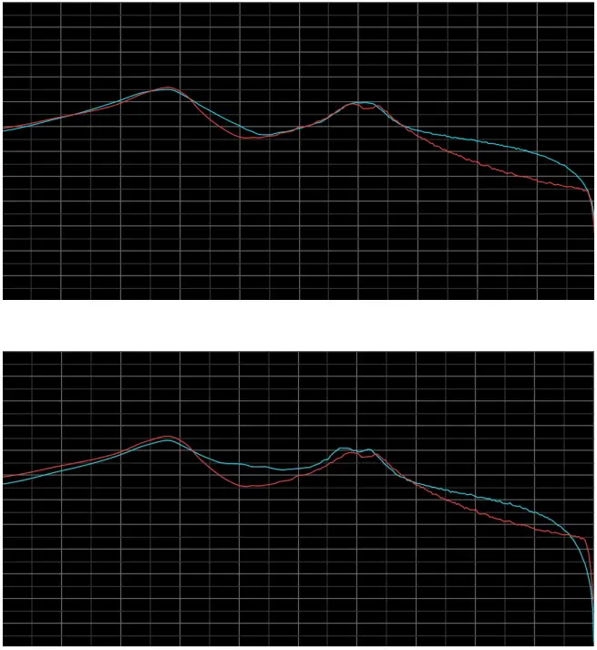 audiority Heavy Pedal mkII Metal Distortion Pedal Plugin - app 9