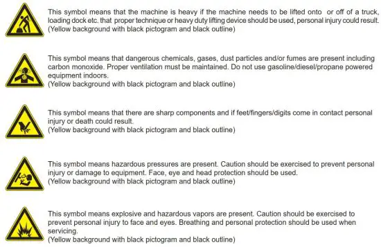FIG 12 Safety Symbols.JPG