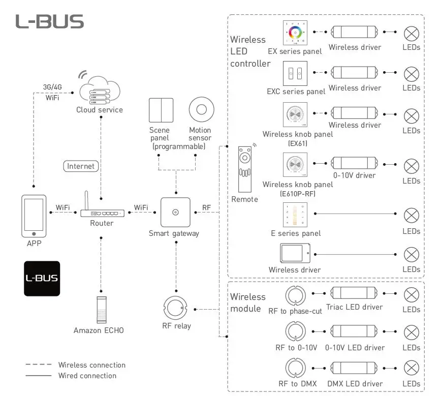 LTECH E Series Touch Panel User 1