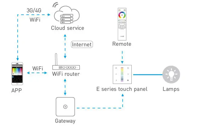 LTECH E Series Touch Panel User 10