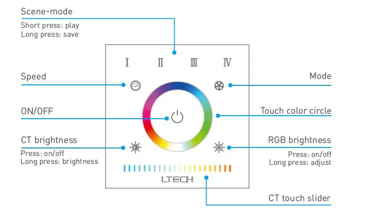 LTECH E Series Touch Panel User 9