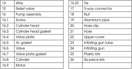FIG 20 PARTS LIST