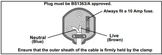 FIG 4 Plug must be BS1363A approved