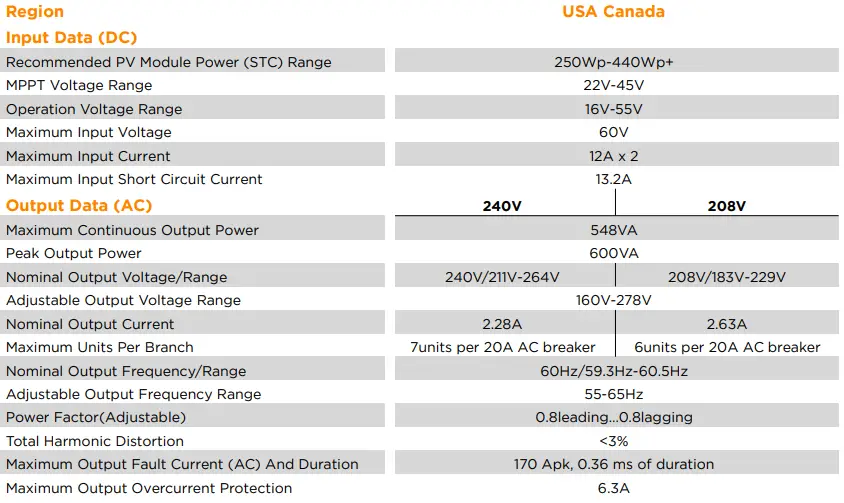APsystems YC600 600 Watt Duo Microinverter-fig15