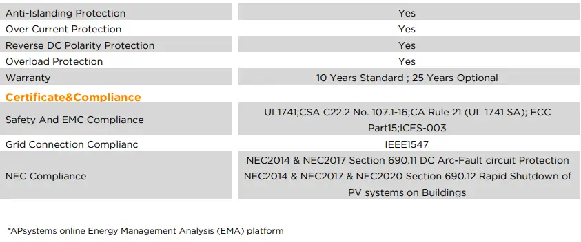 APsystems YC600 600 Watt Duo Microinverter-fig18