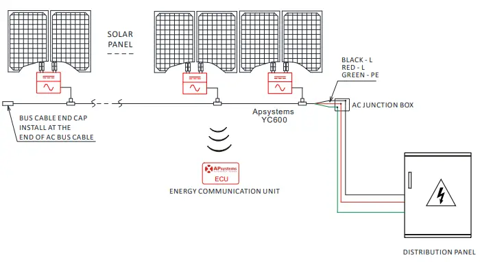 APsystems YC600 600 Watt Duo Microinverter-fig19