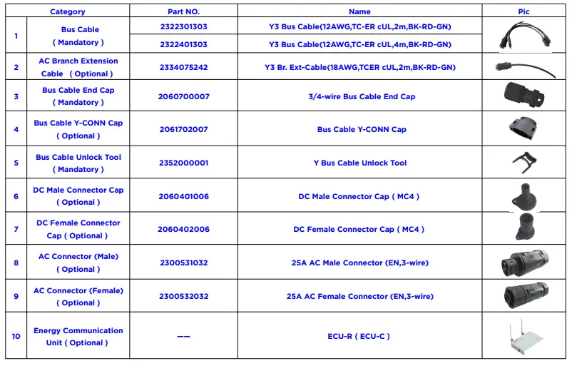APsystems YC600 600 Watt Duo Microinverter-fig23