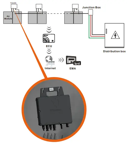 APsystems YC600 600 Watt Duo Microinverter-fig3