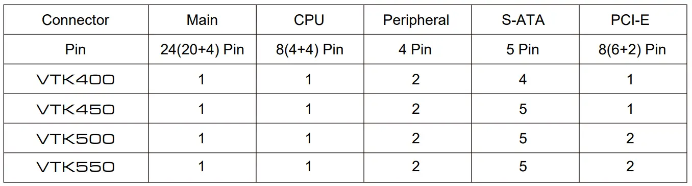 COUGAR VTK400 Power Supply Instruc-Fig2