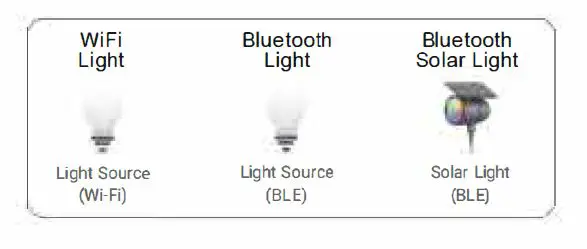 Ningbo Homey Photoelectric Technology R2-1W Smart RGB Bulb 1