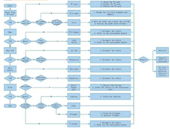 Kywoo3D Tycoon 3D Printer Kit - fig 23