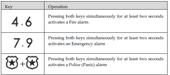 RISC GROUP RW432KPP-WL-Panda-Keypad-for-LightSYS- fig 12