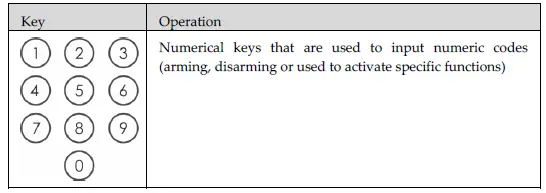 RISC GROUP RW432KPP-WL-Panda-Keypad-for-LightSYS- fig 13
