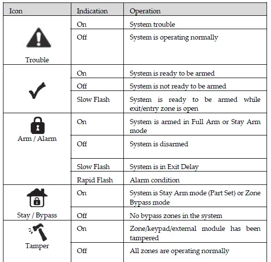 RISC GROUP RW432KPP-WL-Panda-Keypad-for-LightSYS- fig 5