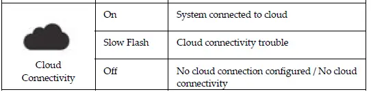 RISC GROUP RW432KPP-WL-Panda-Keypad-for-LightSYS- fig 6