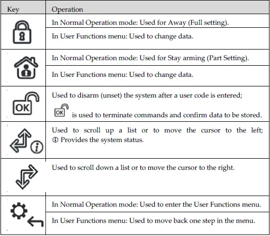 RISC GROUP RW432KPP-WL-Panda-Keypad-for-LightSYS- fig 7