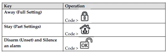 RISC GROUP RW432KPP-WL-Panda-Keypad-for-LightSYS- fig 8