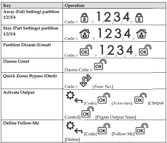 RISC GROUP RW432KPP-WL-Panda-Keypad-for-LightSYS- fig 9