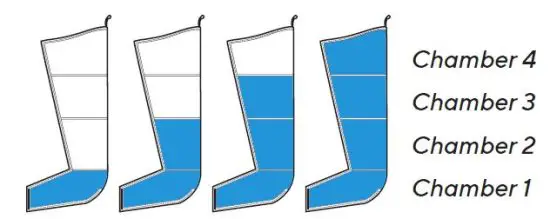 Therabody RecoveryAir Prime Sequential Compression Foot and Leg Air Massag-3