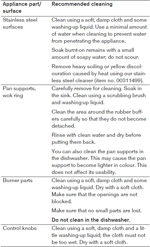 GAGGENAU-VG-491-Gas-Cooktop-400-Series-FIG10