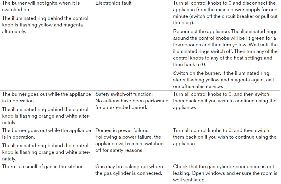 GAGGENAU-VG-491-Gas-Cooktop-400-Series-FIG12