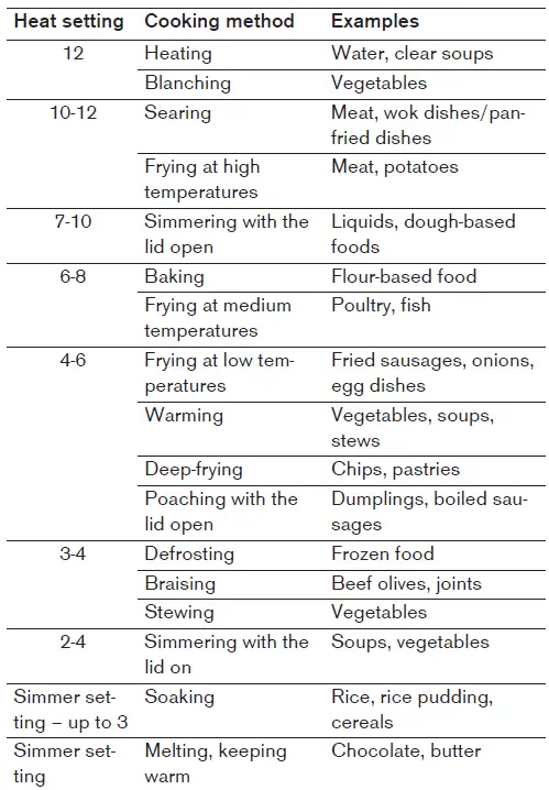 GAGGENAU-VG-491-Gas-Cooktop-400-Series-FIG8