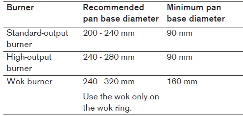 GAGGENAU-VG-491-Gas-Cooktop-400-Series-FIG9