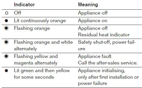 GAGGENAU-VG-491-Gas-Cooktop-400-Series-fig0