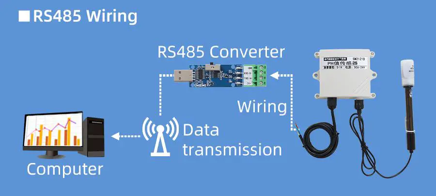 SONBEST SM2121B RS485 Interface Liquid pH Sensor - Product Overview 3