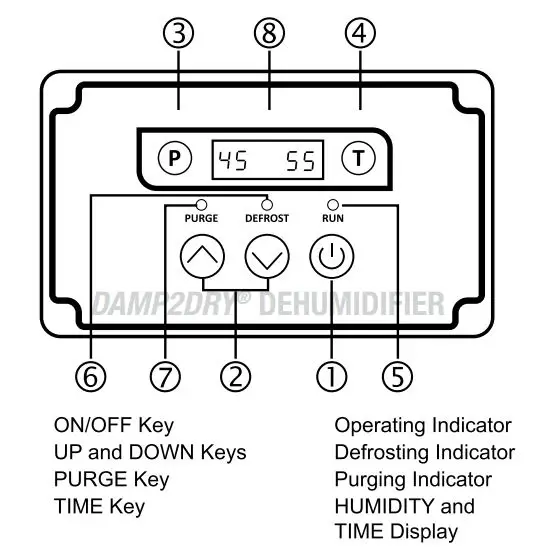 Damp2Dry-1PACD25-250-Pin- Commercial-Dehumidifier-fig4