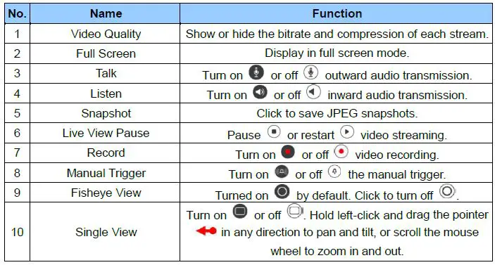 GeoVision GV-QFER12700 12MP Outdoor Network Fisheye Camera-16