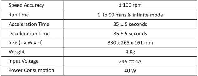 Technical Specification Continued