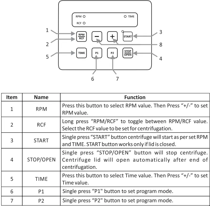 User Interface and Display