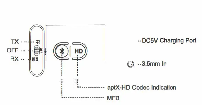 1Mii ML300 Transmitter and Receiver 2-in-1 fig 2