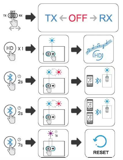 1Mii ML300 Transmitter and Receiver 2-in-1 fig 5
