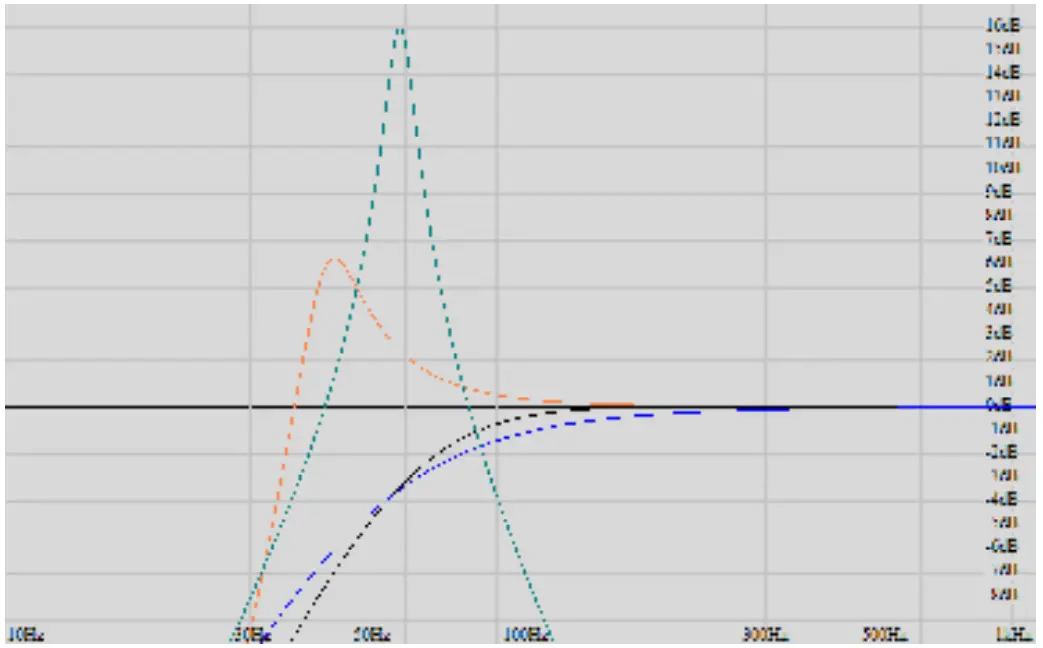 GROUND ZERO GZHW 25SPL 10 Inch High Quality SPL Subwoofer - fig 2