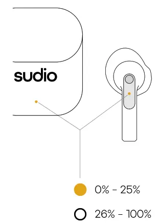 sudio NIO Wireless Earbuds - LIGHTS