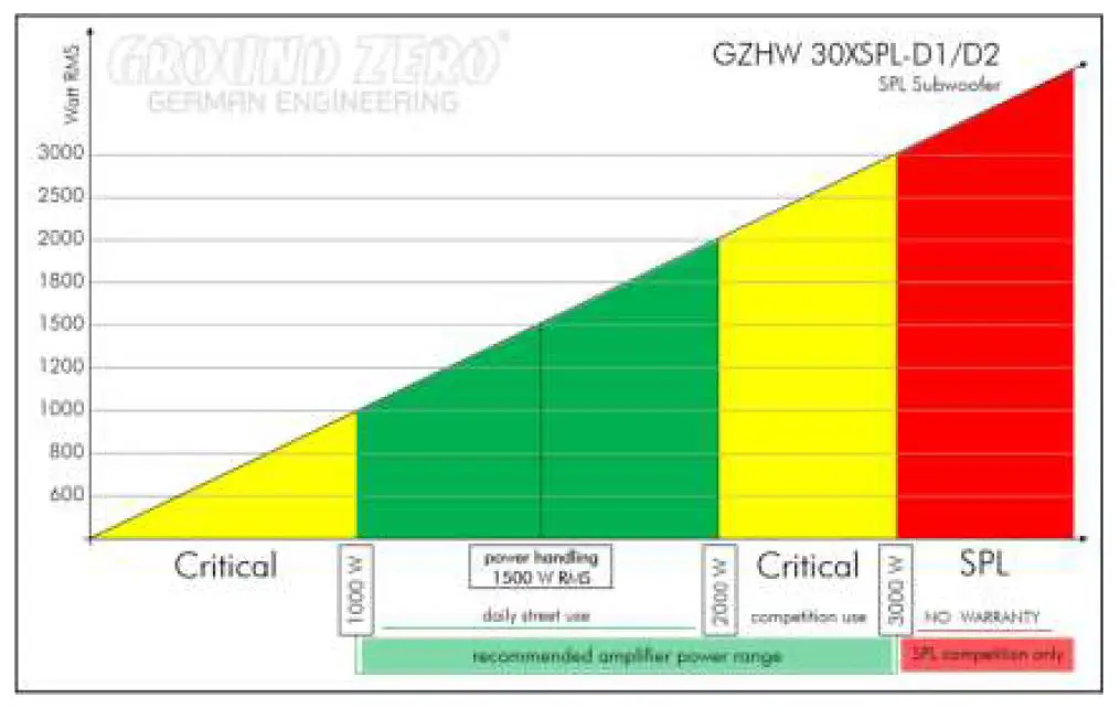GROUND-ZERO-GZHW-30XSPL-D1-D2-Hydrogen-Series-SPL-Subwoofer-FIG-2