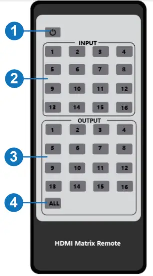 infobit iMatrix H88A 18Gbps 16x16 HDMI Matrix with ARC Function - Remote