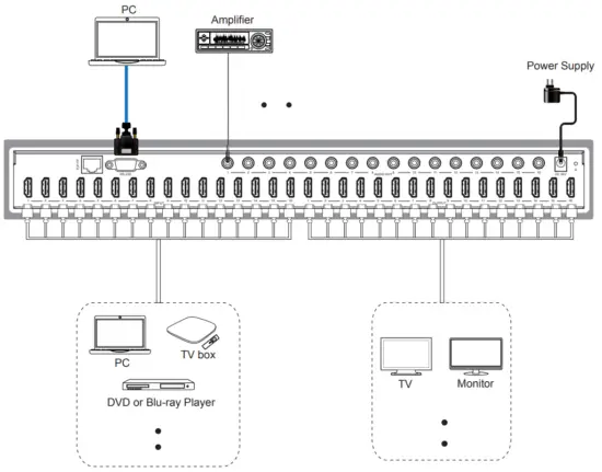 infobit iMatrix H88A 18Gbps 16x16 HDMI Matrix with ARC Function - app19