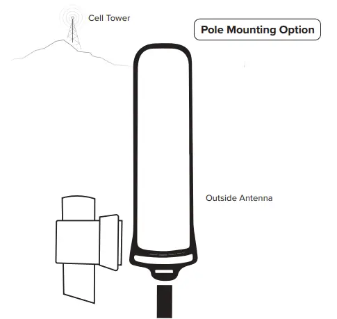 weboost AH100-Pro Signal Booster Kit 10