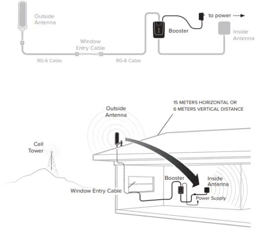 weboost AH100-Pro Signal Booster Kit 15
