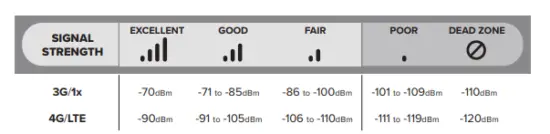 weboost AH100-Pro Signal Booster Kit 17