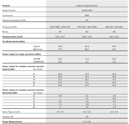 weboost AH100-Pro Signal Booster Kit 20