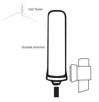 weboost AH100-Pro Signal Booster Kit 8