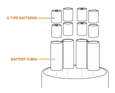 Gear4music G4M-MP30 Megaphone with Handheld-fig 3