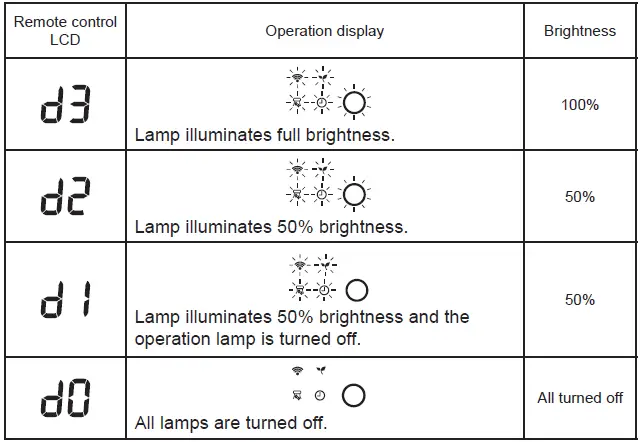 DISPLAY LAMP BRIGHTNESS ADJUSTMENT